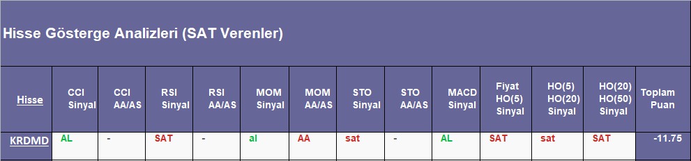 SAT sinyali veren hisseler 10.09.2018 