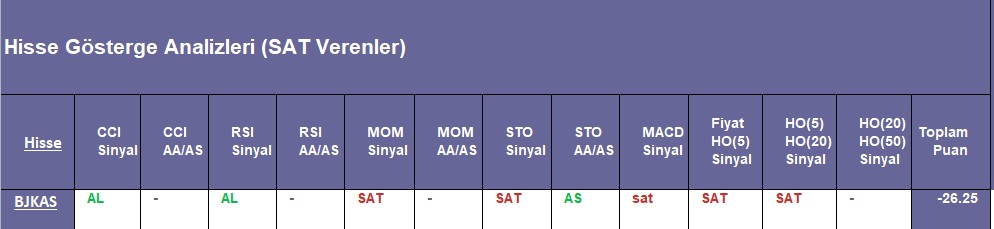 SAT sinyali veren hisseler 10.09.2018 