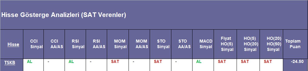 SAT sinyali veren hisseler 10.09.2018 