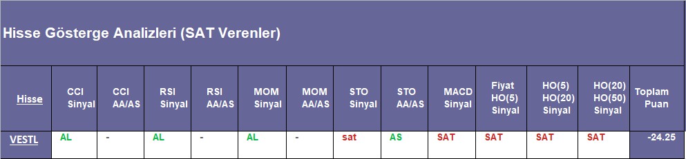 SAT sinyali veren hisseler 10.09.2018 