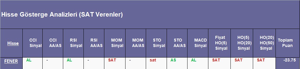 SAT sinyali veren hisseler 10.09.2018 