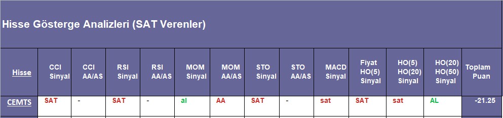 SAT sinyali veren hisseler 10.09.2018 