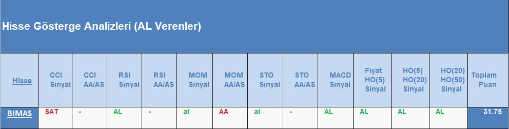 AL sinyali veren hisseler 12.09.2018 