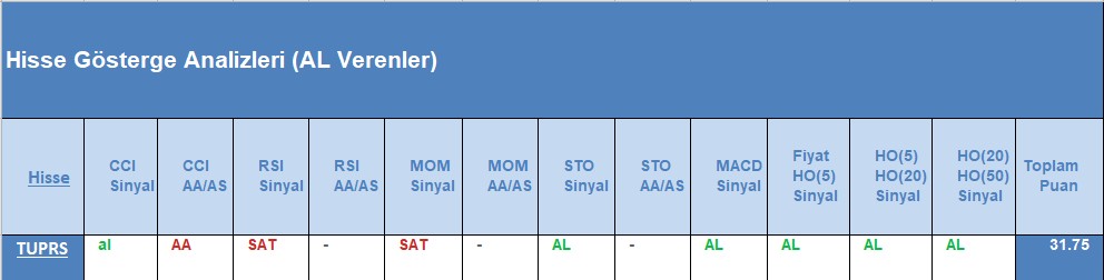 AL sinyali veren hisseler 12.09.2018 