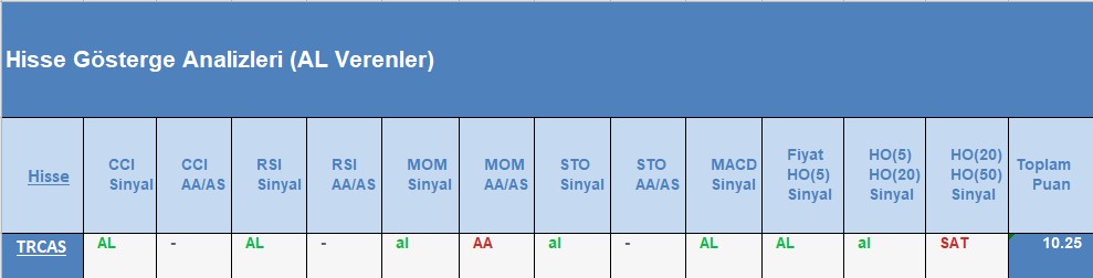 AL sinyali veren hisseler 12.09.2018 