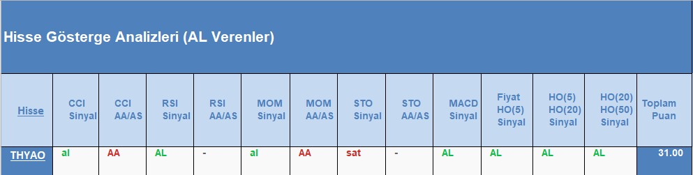 AL sinyali veren hisseler 12.09.2018 