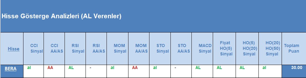 AL sinyali veren hisseler 12.09.2018 