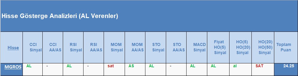 AL sinyali veren hisseler 12.09.2018 