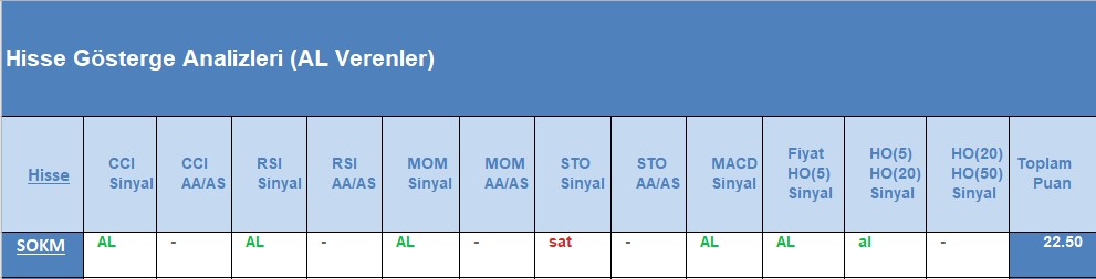 AL sinyali veren hisseler 12.09.2018 