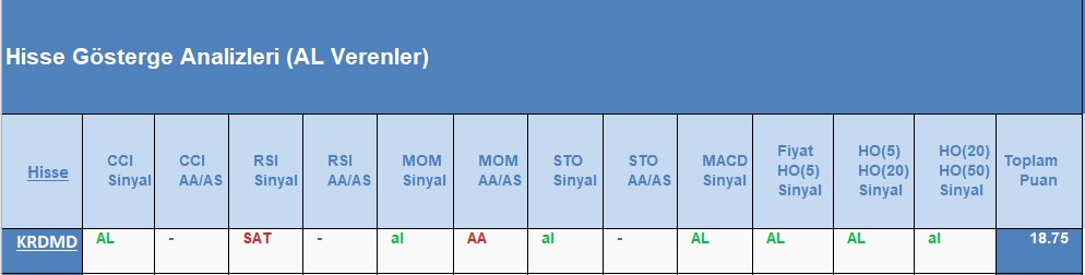 AL sinyali veren hisseler 12.09.2018 