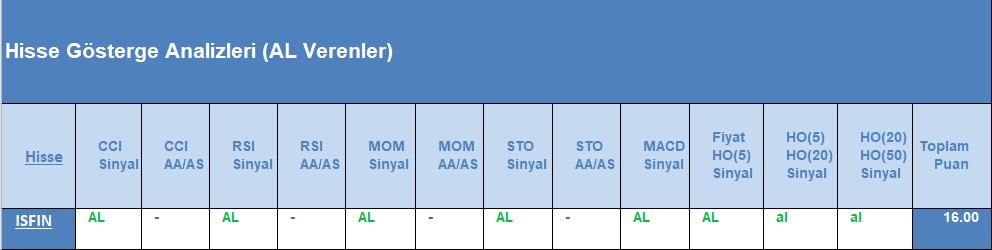 AL sinyali veren hisseler 12.09.2018 