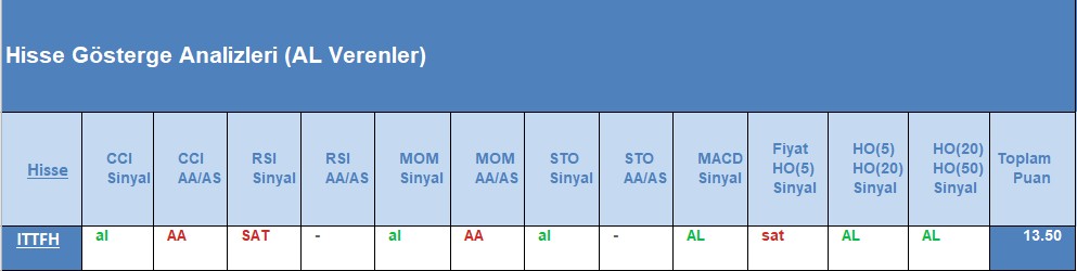 AL sinyali veren hisseler 12.09.2018 