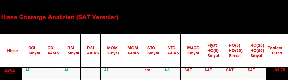 SAT sinyali veren hisseler 12.09.2018 