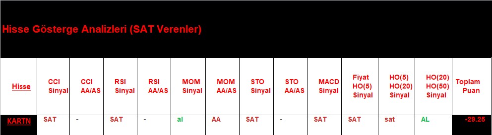 SAT sinyali veren hisseler 12.09.2018 