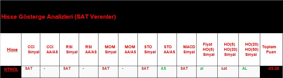 SAT sinyali veren hisseler 12.09.2018 