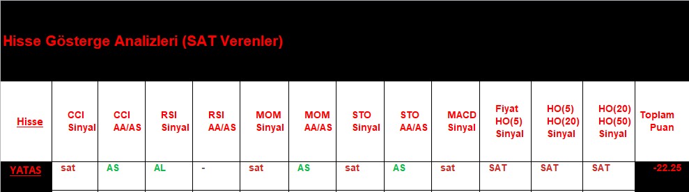 SAT sinyali veren hisseler 12.09.2018 