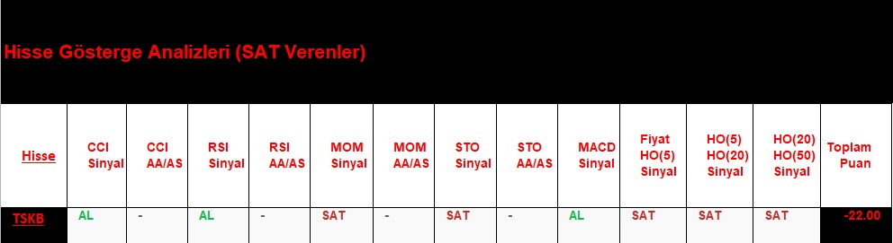 SAT sinyali veren hisseler 12.09.2018 