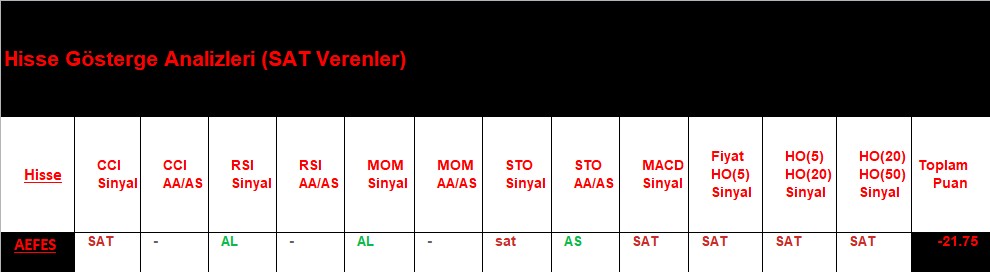 SAT sinyali veren hisseler 12.09.2018 