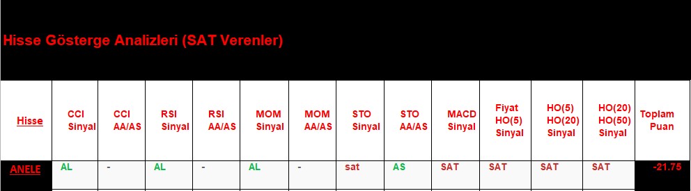 SAT sinyali veren hisseler 12.09.2018 