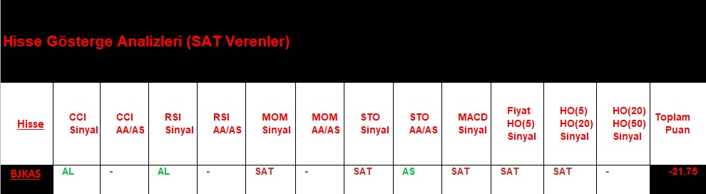 SAT sinyali veren hisseler 12.09.2018 