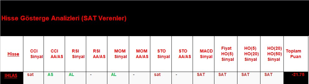 SAT sinyali veren hisseler 12.09.2018 