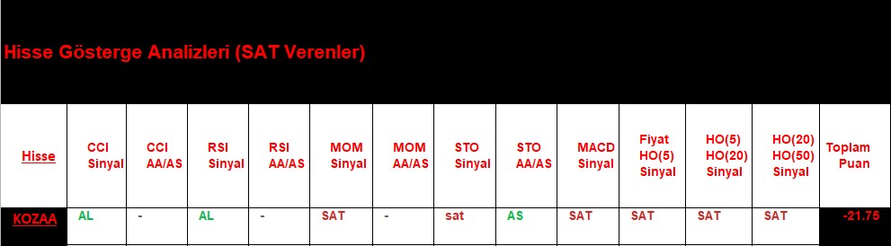 SAT sinyali veren hisseler 12.09.2018 