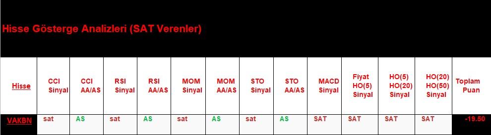 SAT sinyali veren hisseler 12.09.2018 