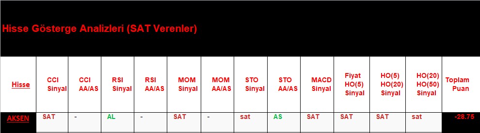 SAT sinyali veren hisseler 12.09.2018 