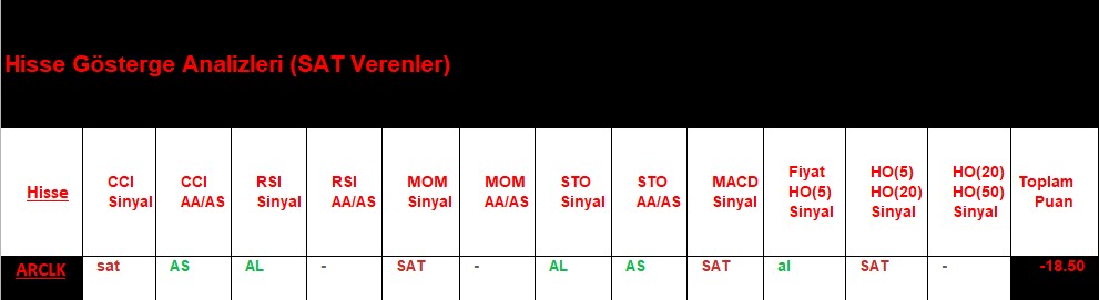 SAT sinyali veren hisseler 12.09.2018 