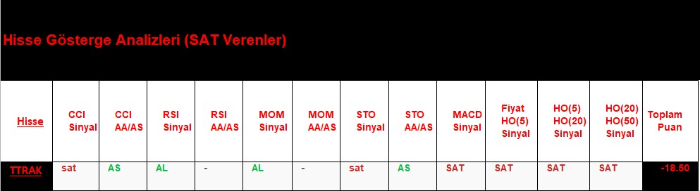 SAT sinyali veren hisseler 12.09.2018 