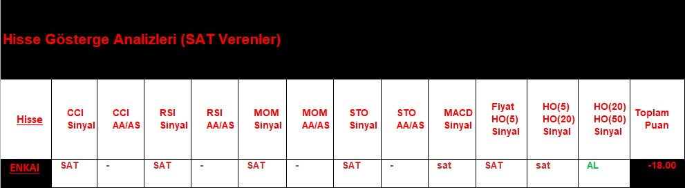 SAT sinyali veren hisseler 12.09.2018 