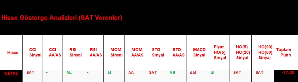 SAT sinyali veren hisseler 12.09.2018 