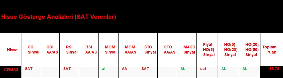 SAT sinyali veren hisseler 12.09.2018 