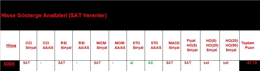 SAT sinyali veren hisseler 12.09.2018 