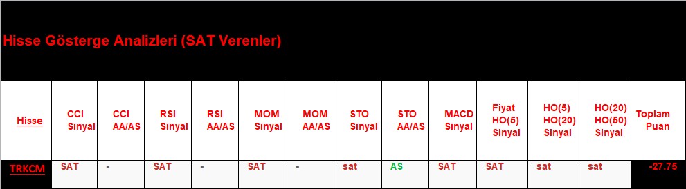 SAT sinyali veren hisseler 12.09.2018 