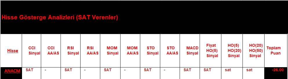 SAT sinyali veren hisseler 12.09.2018 