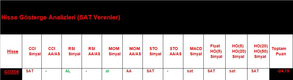 SAT sinyali veren hisseler 12.09.2018 