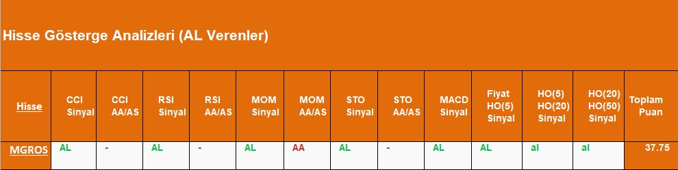 AL sinyali veren hisseler 13.09.2018 