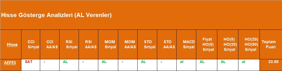 AL sinyali veren hisseler 13.09.2018 