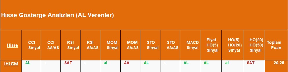 AL sinyali veren hisseler 13.09.2018 