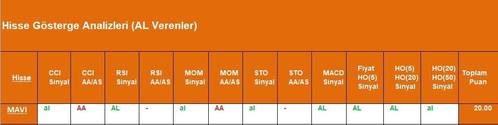 AL sinyali veren hisseler 13.09.2018 