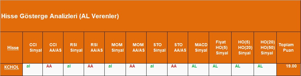 AL sinyali veren hisseler 13.09.2018 