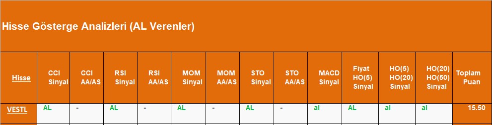 AL sinyali veren hisseler 13.09.2018 