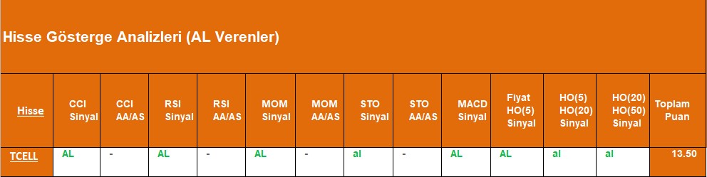 AL sinyali veren hisseler 13.09.2018 