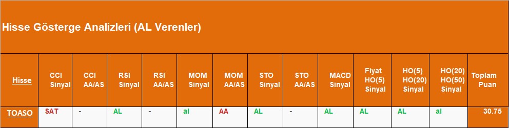 AL sinyali veren hisseler 13.09.2018 