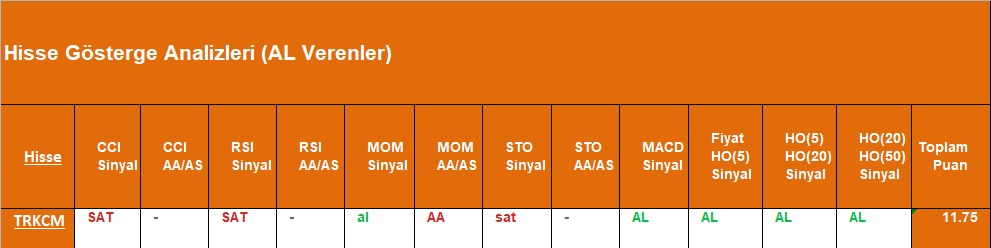 AL sinyali veren hisseler 13.09.2018 