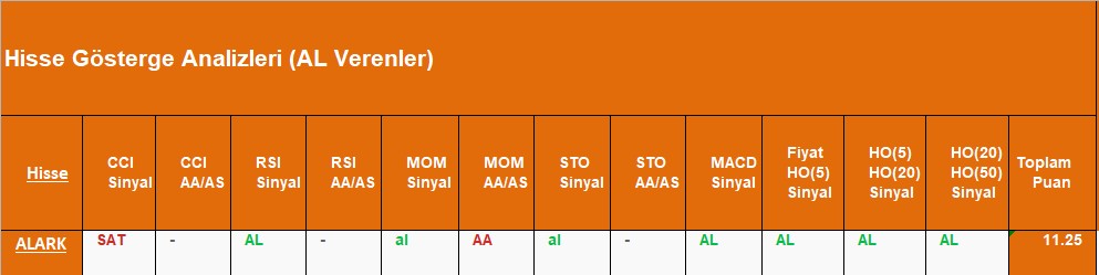 AL sinyali veren hisseler 13.09.2018 