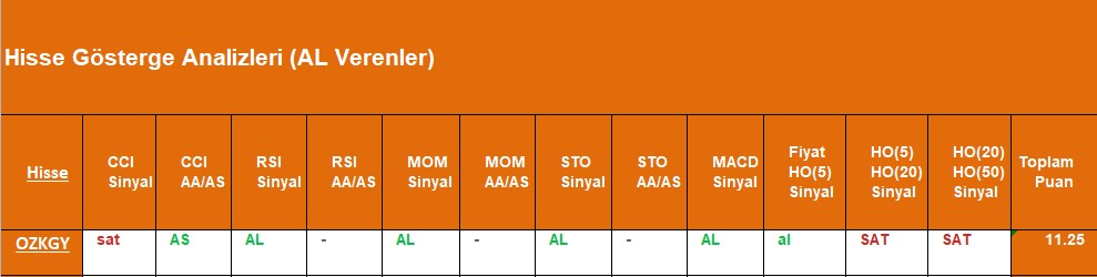 AL sinyali veren hisseler 13.09.2018 