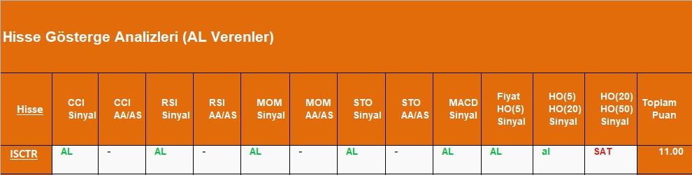 AL sinyali veren hisseler 13.09.2018 