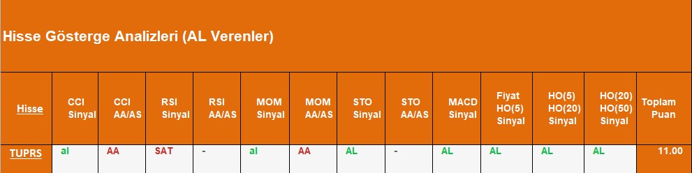 AL sinyali veren hisseler 13.09.2018 